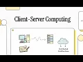 Eduvos Software Engineering Chapter 17 2 Client-Server Architecture The 4 Logical Layers