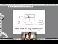 Java Basics Numeric Type Converions or Type Casting in Java