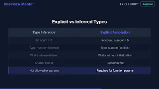 TypeScript Type Annotations The Colon Syntax Explained
