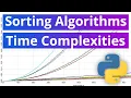 Visualising Sorting Algorithm Time Complexities