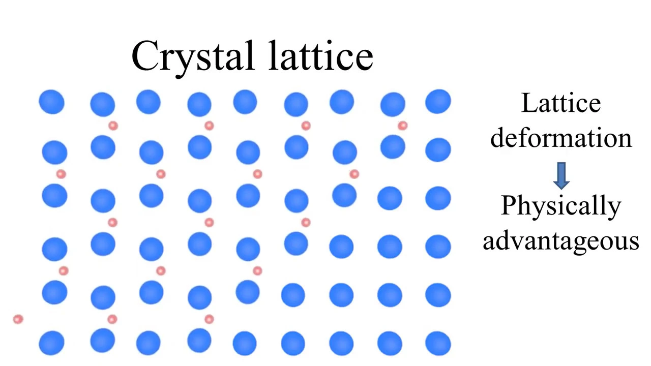 Cooper pairs | Electron Attraction in Superconductors