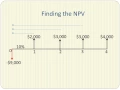 Net Present Value Explained in Five Minutes