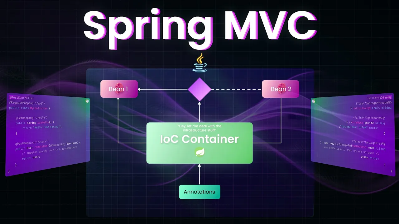 Spring MVC: Dominando o framework Java
