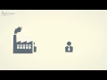 Push vs Pull Explained in 2 Minutes Lean Six Sigma Basics