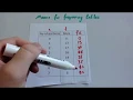 Means from Frequency Tables - Corbettmaths