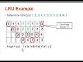 Operating System LRU Page Replacement Algorithm
