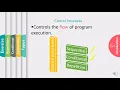 Control Structures switch statement