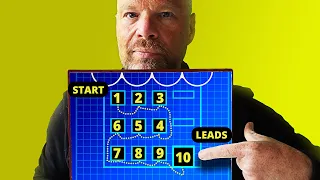 If I wanted To Blow Up On Google - This is what I would do (Full Blueprint)