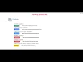 Polling System API Using Postman