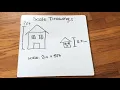 Scale Drawings