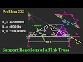 Problem 322 - Support Reactions of a Simply Supported Fink Truss