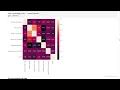 03 Understanding feature engineering