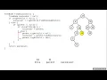 Chapter 6 Binary Search Trees Part 2