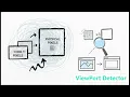 Viewport Detector Web App - Check Real Viewport Size DPR and Orientation Live