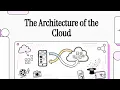 3 Cloud Computing Architecture Explained Frontend Backend Core Components 2026 Guide