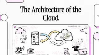 3 Cloud Computing Architecture Explained Frontend Backend Core Components 2026 Guide