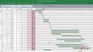 31 How CMS develop time schedule Part 2 Duration and Bar chart