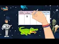 Skill Builder Compare and Order Whole Numbers - 3rd Grade