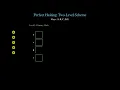 Perfect Hashing