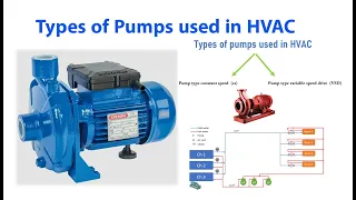 دورة تكييف مركزى HVAC 11 شرح انواع طلمبات الماء المستخدمة فى التشيلر Types Of Pumps Used In HVAC 
