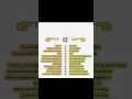 TCP vs UDP Key Differences Explained with Examples Network Protocols Simplified