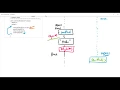 TIC2401 Tutorial4