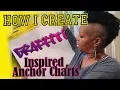 How I Create Graffiti Inspired Anchor Charts for My Classroom JOY BAZZLE Is AMAZING