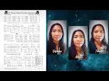 Download Lagu Di Tengah Ombak dan Arus Pencobaan | #choircover #sopran #alto #tenor