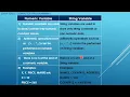 Computer Science Class 8th Chapter 05 Difference between Numeric Variables and String Variables