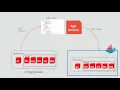 WebLogic Server on Kubernetes Part I - Introspecting the on premise domain using WDT