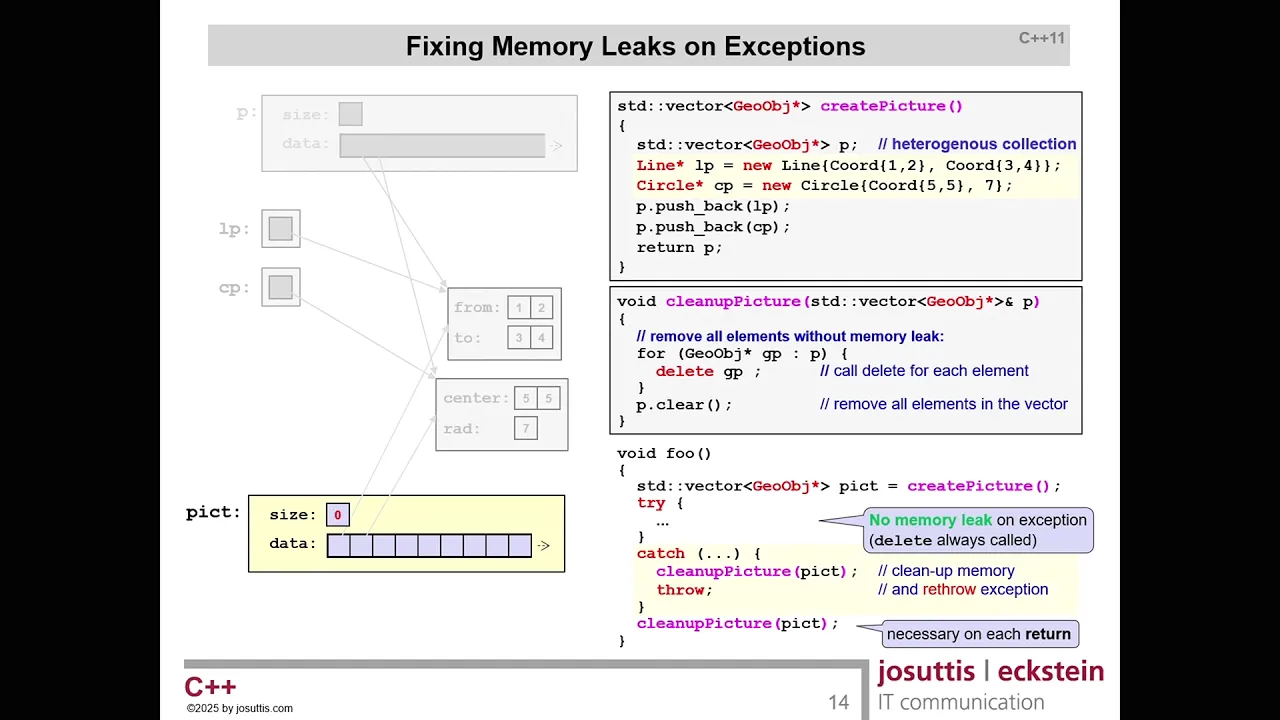 Rethink Polymorphism in C++ - Nicolai Josuttis - C++ on Sea 2025