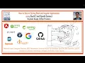 Part1 - How to Secure Spring Boot and Angular Apps using Oauth 2 and OIDC Keycloak Google GitHub