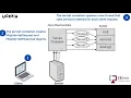 Working of Servlet Internet Programming Anna University Syllabus Servlet