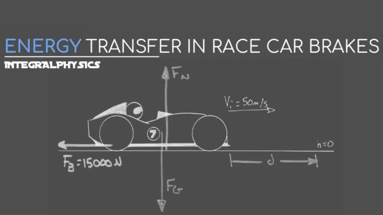 Kinetic to Thermal / How Much Do Brakes Heat Up?