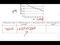 Day 8 Intro to Domain and Range