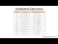 Assignment Operators in JavaScript Hindi