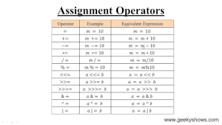 Assignment Operators in JavaScript Hindi