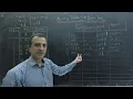 Compilers The Parsing Algorithm of LR Parsers SLR CLR and LALR Explained