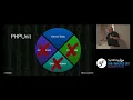 SymfonyLive San Francisco 2017 - BDD API Development with Symfony and Behat