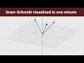 How the Gram-Schmidt Process Works A 3D Visualization