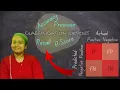 Confusion Matrix to Classification Report Accuracy Precision Recall F1 Score Fully Explained