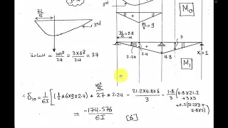 08 Force Method Consistent Deformation Part 1