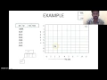 QUAD tree - Explained