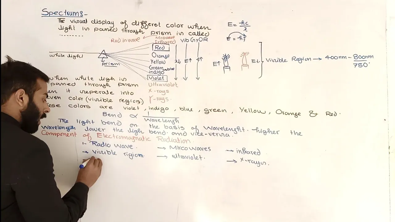 Spectrum || 11th class chemistry || ch.no.5