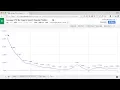 Google Sheets Add-On Chart Your Website s Google Organic Search Positions vs CTR