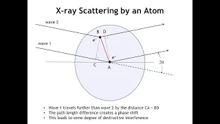 Diffraction Lecture 12: Elastic Scattering of X-rays