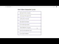 3 Angular CDK Crash Course Rearrange the data on the list