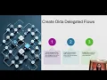 Download Lagu Introduction to Okta Delegated Flows