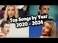 Top Songs by Year - 2020
