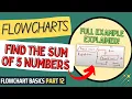 Flowcharts Find the Sum of 5 Numbers Flowcharts Tutorial for Beginners Flowchart Basics Part 12